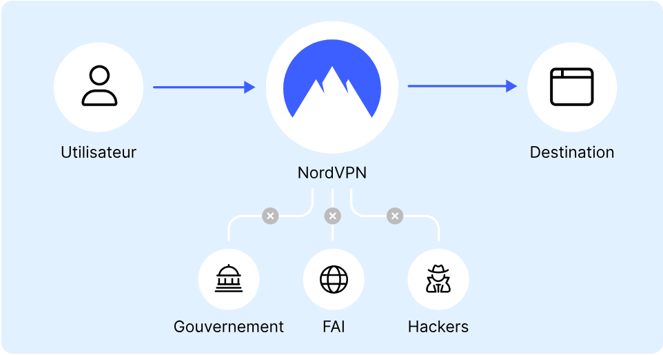 NordVPN 
