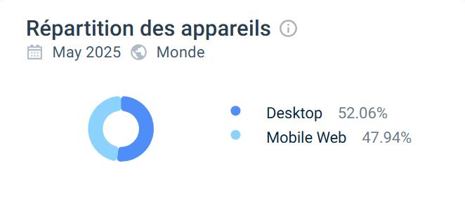 Riviera Casino répartition des appareils