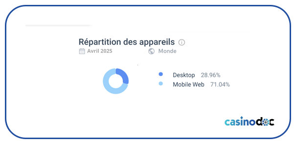 répartition des appareils slotsvil