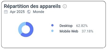 répartition des appareils sur grandz casino