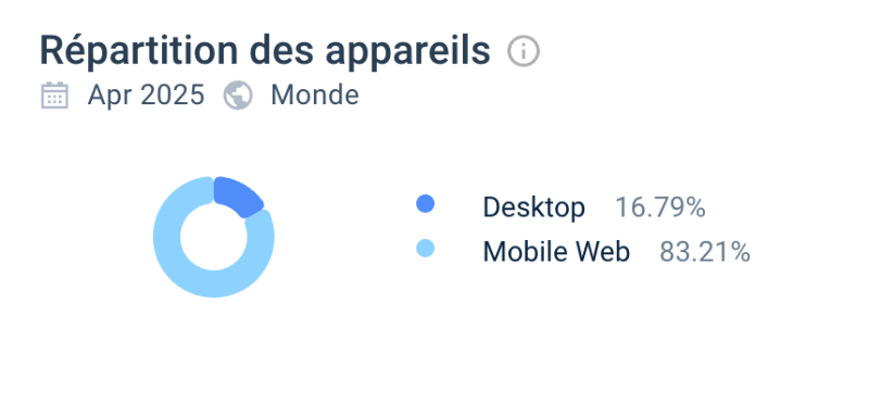 répartition des appareils Avantgarde Casino