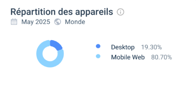 Coolzino Casino Répartition des appareils