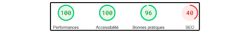 Les performances de Seven Casino