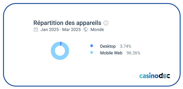 répartition des appareils avis felixspin