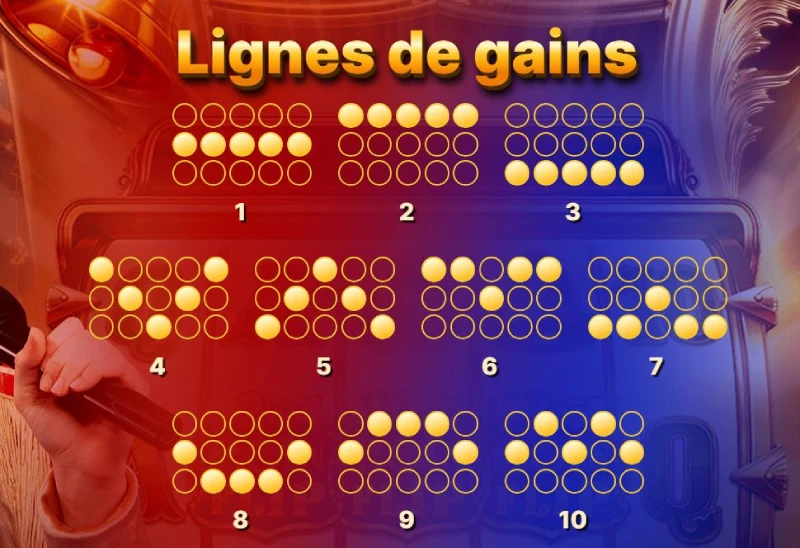 Les lignes de paiement sur Crazy Coin Flip