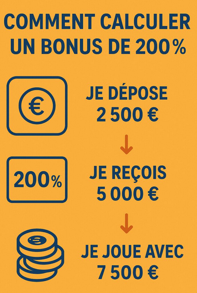 Infographie : calculer un bonus de 200%