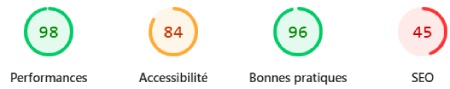 Les performances de Touch Casino