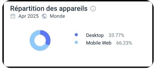 répartition des appareils Bof casino