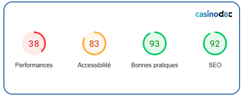 performances avis 31bet