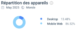 Répartion des appareils Pistolo Casino