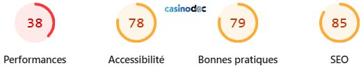 Rapidité de MafiaCasino sur mobile