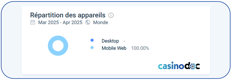 répartition des appareils mad casino