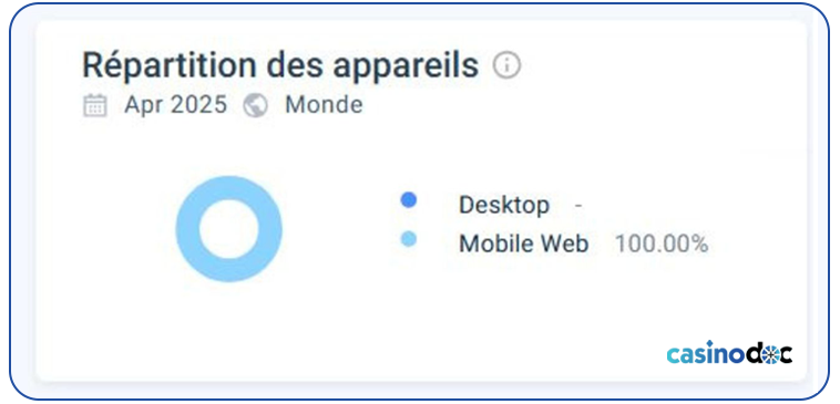 répartition des appareils ocean spin casino