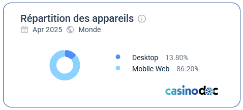 utilisateurs de joka casino
