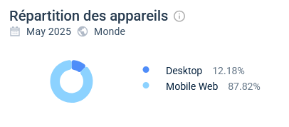 Répartiton des appareils Monsterwin Casino