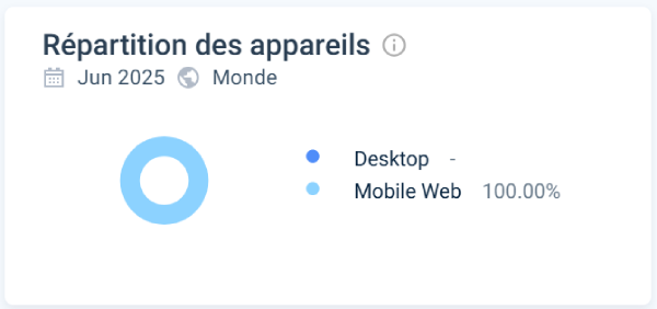 Préférenence des utilisateur sur Winning Casino