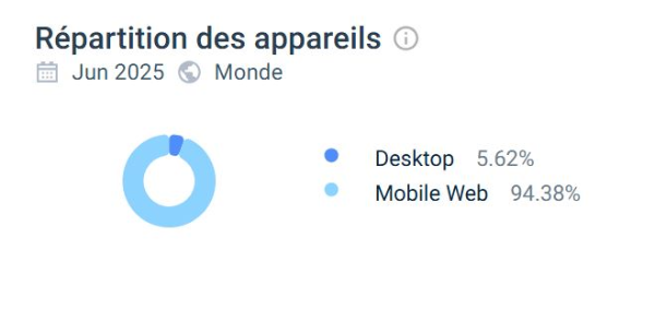 Répartion des appareils Allyspin Casino