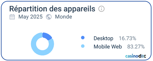 répartition des appareils cashwin