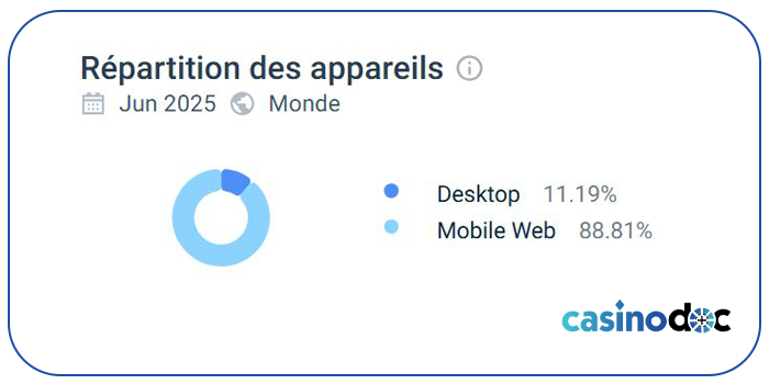 répartition des appareils spinsino casino