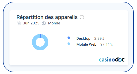 répartition des appareils slotexo