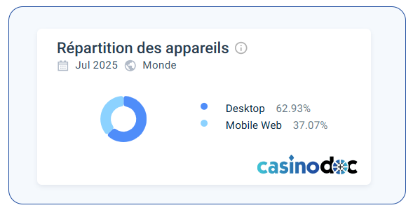 utilisateurs igobet