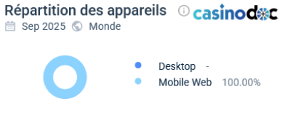 Expérience utilisateur Winbay