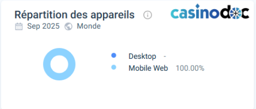 Expérience utilisateurs de BetOspin