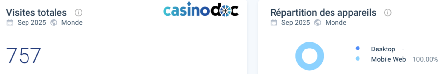 Préférence utilisateurs Upspinz Casino
