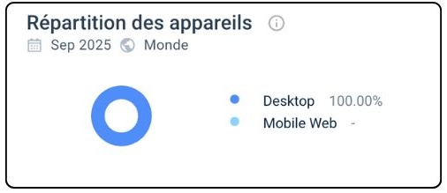répartition des appareils sur wyns casino