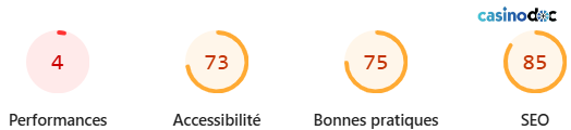 performances millioner casino