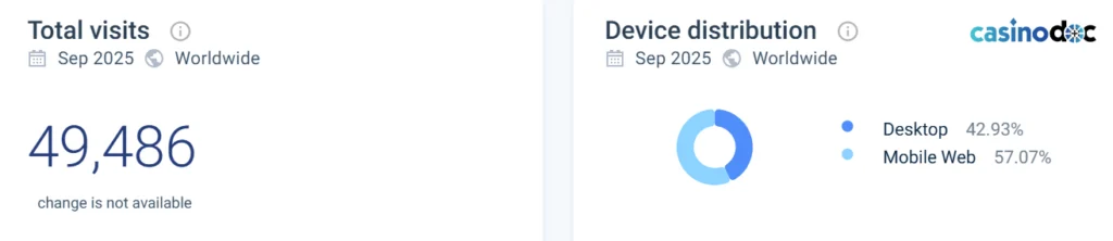 utilisateurs playid casino