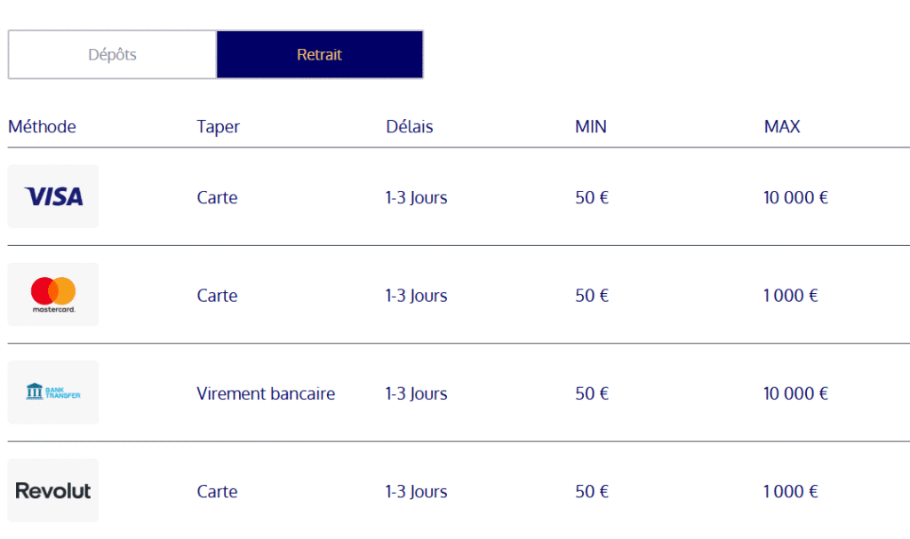 retrait visa sur Slot Express