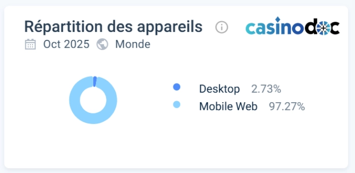 Expérience utilisateur Vegas Hero