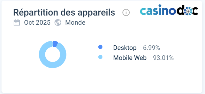 Peaches casino préférence utilisateurs