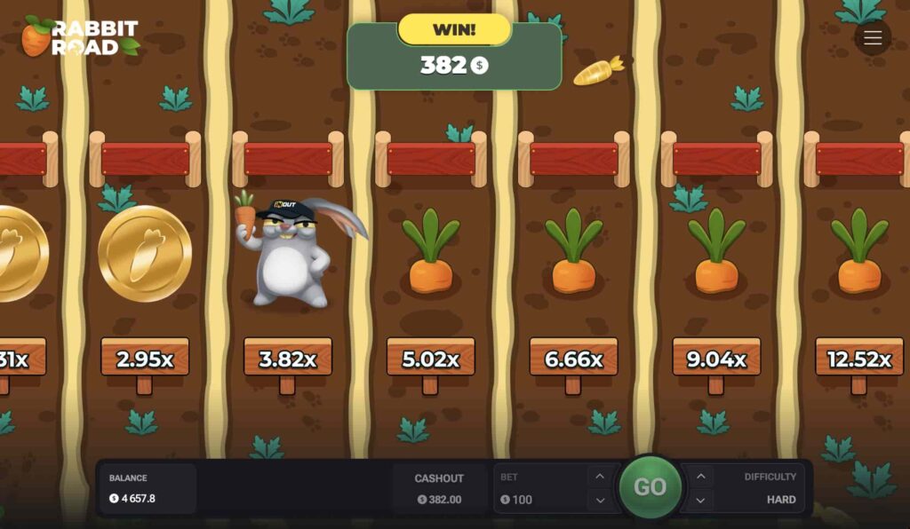 Rabbit Road gain