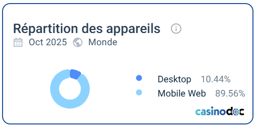 utilisateurs maxibet casino