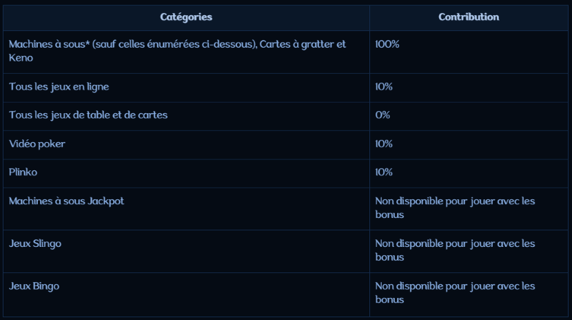 contribution des jeux au wager sur Millioner Casino